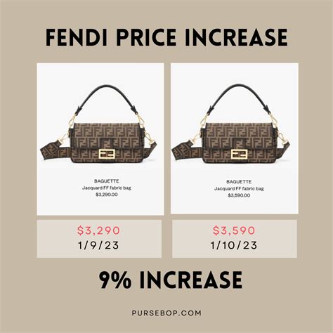 is fendi baguette a good investment|Fendi baguette price.